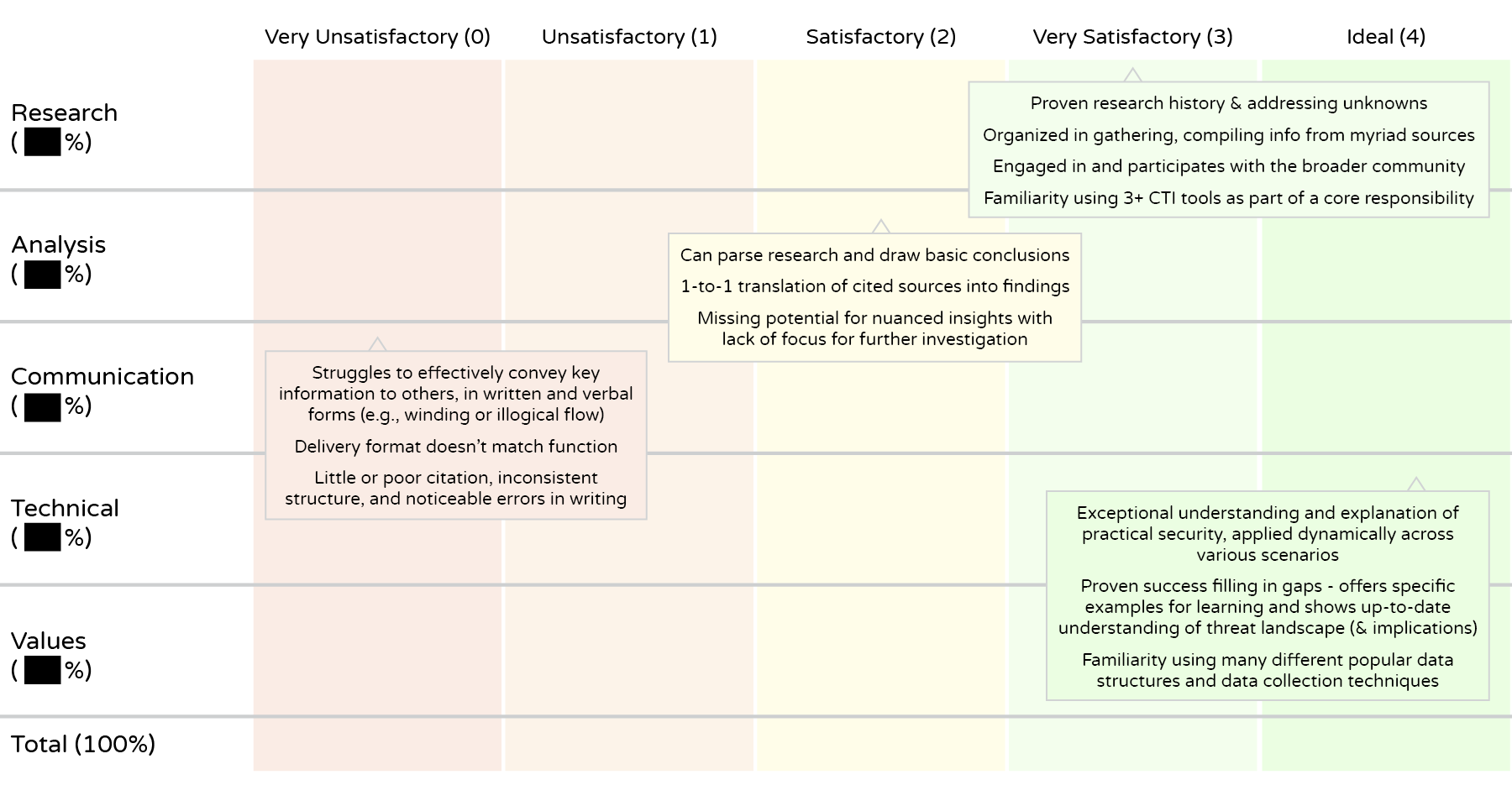 Behind the Scenes: Hiring a Threat Researcher