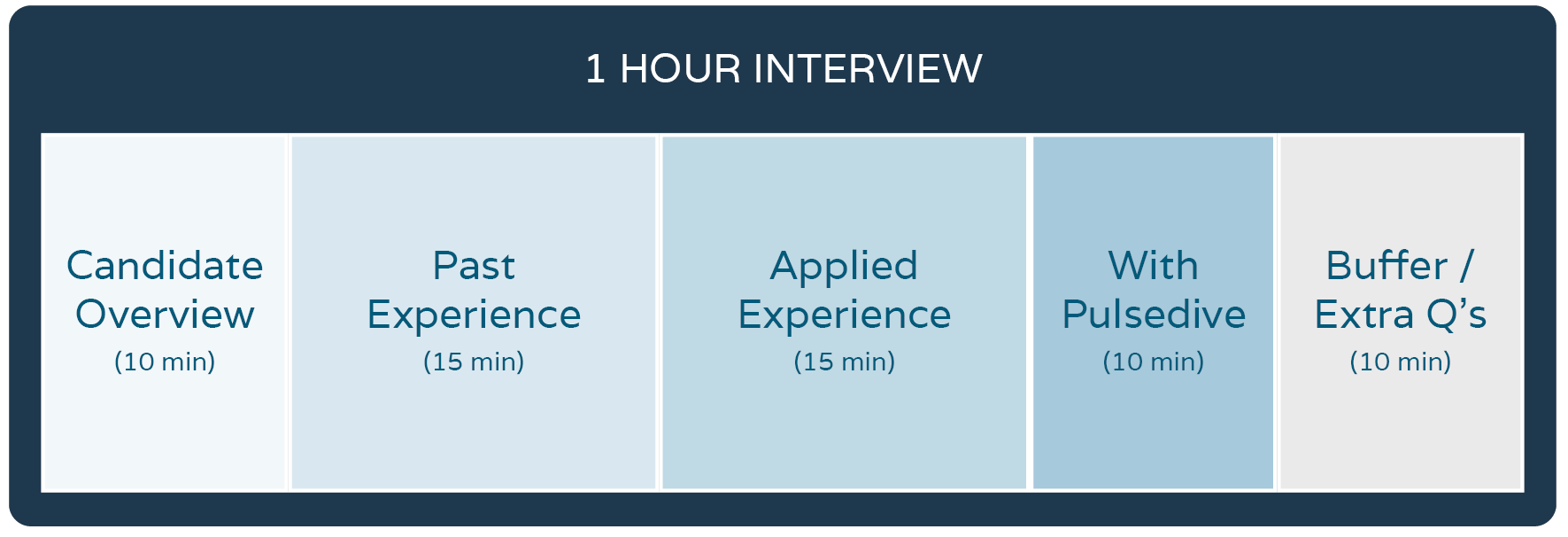 Behind the Scenes: Hiring a Threat Researcher